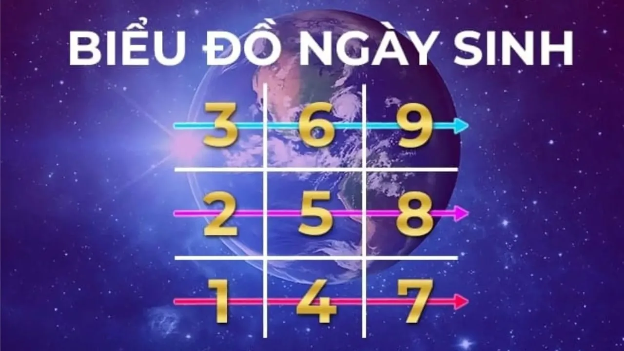 Giải Mã Bí Mật Cuộc Đời Qua Biểu Đồ Ngày Sinh Trong Thần Số Học