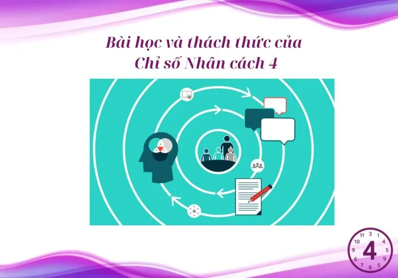 thách thức của Chỉ số Nhân cách 4