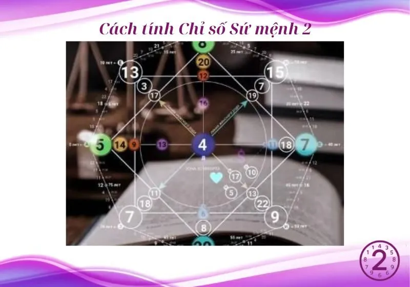 chỉ số thử thách sứ mệnh 2 