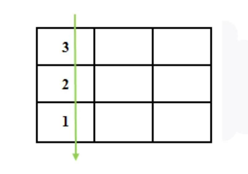 mũi tên 123 có ý nghĩa gì