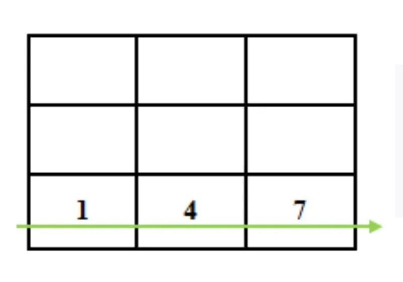 mũi tên 147 có ý nghĩa gì