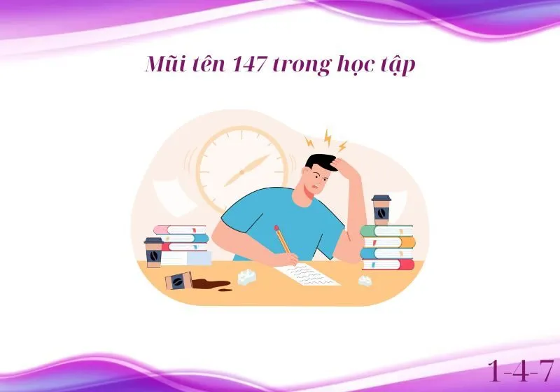 mũi tên 147 trong thần số học
