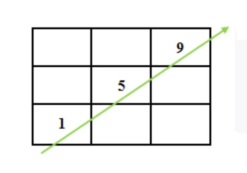 mũi tên 159 trong thần số học 
