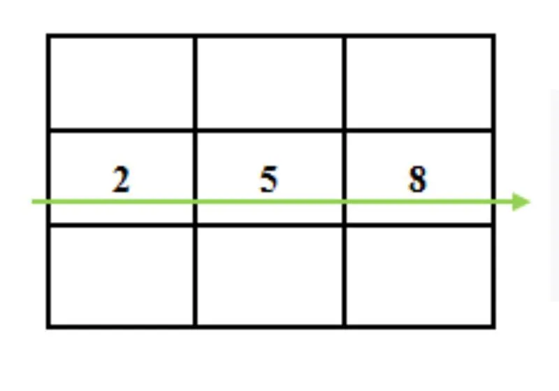 mũi tên 258 trong thần số học 
