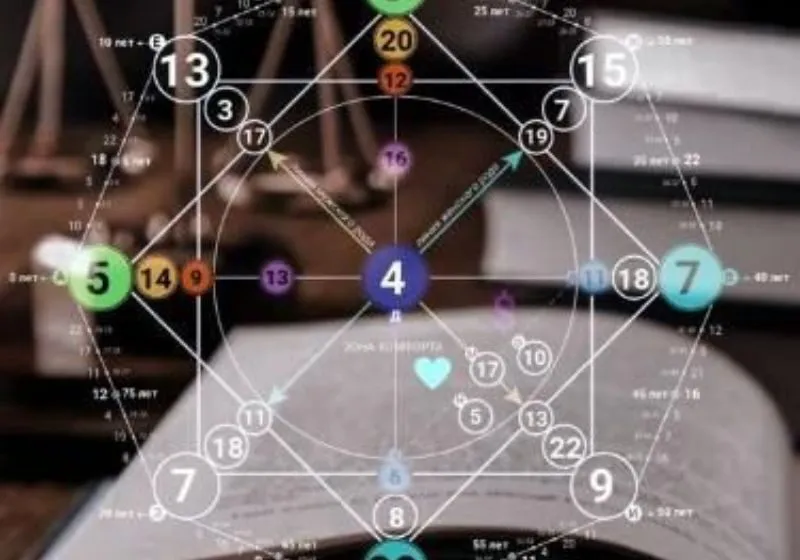 năm cá nhân số 6 có ý nghĩa gì 