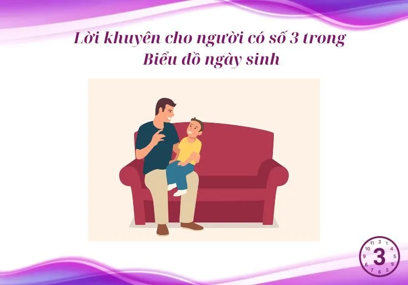 Nhiều số 3 trong biểu đồ ngày sinh