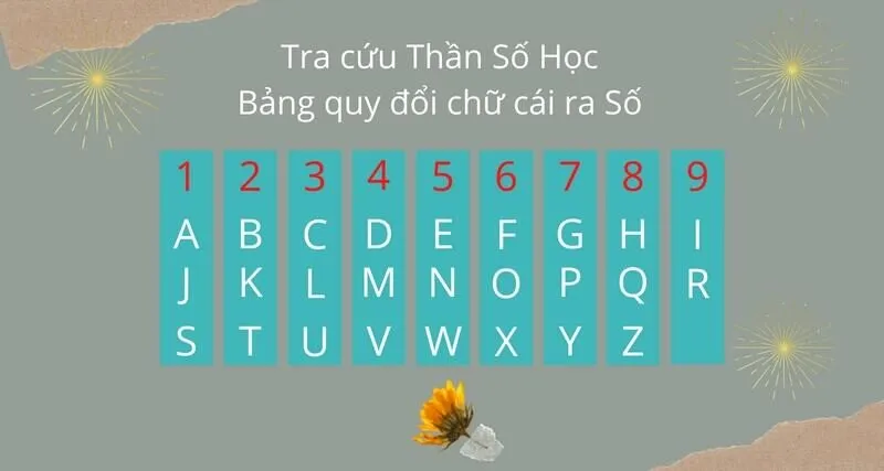 Tra cứu thần số học theo tên